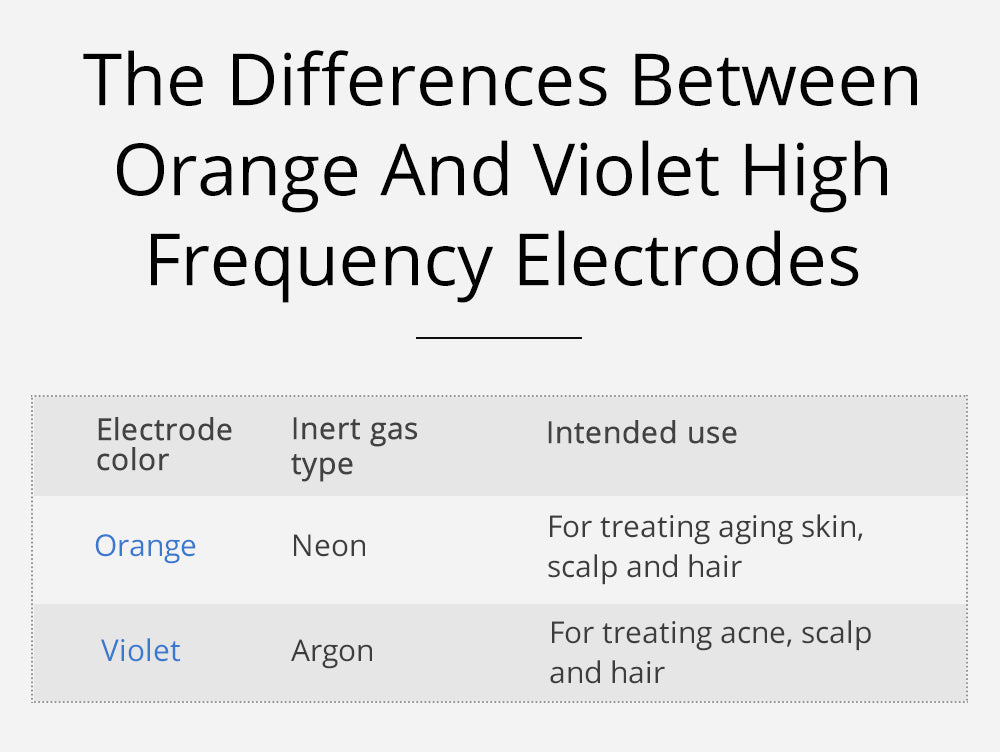 Shape Tactics Violet 7-Electrode High-Frequency Facial System
